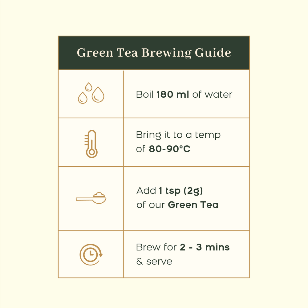 
                  
                    Pack of Assorted Green Teas
                  
                