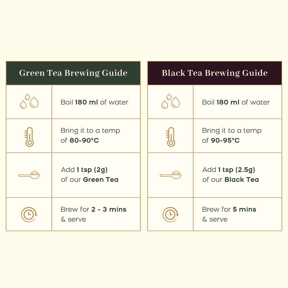 
                  
                    Assorted Tea Sampler
                  
                
