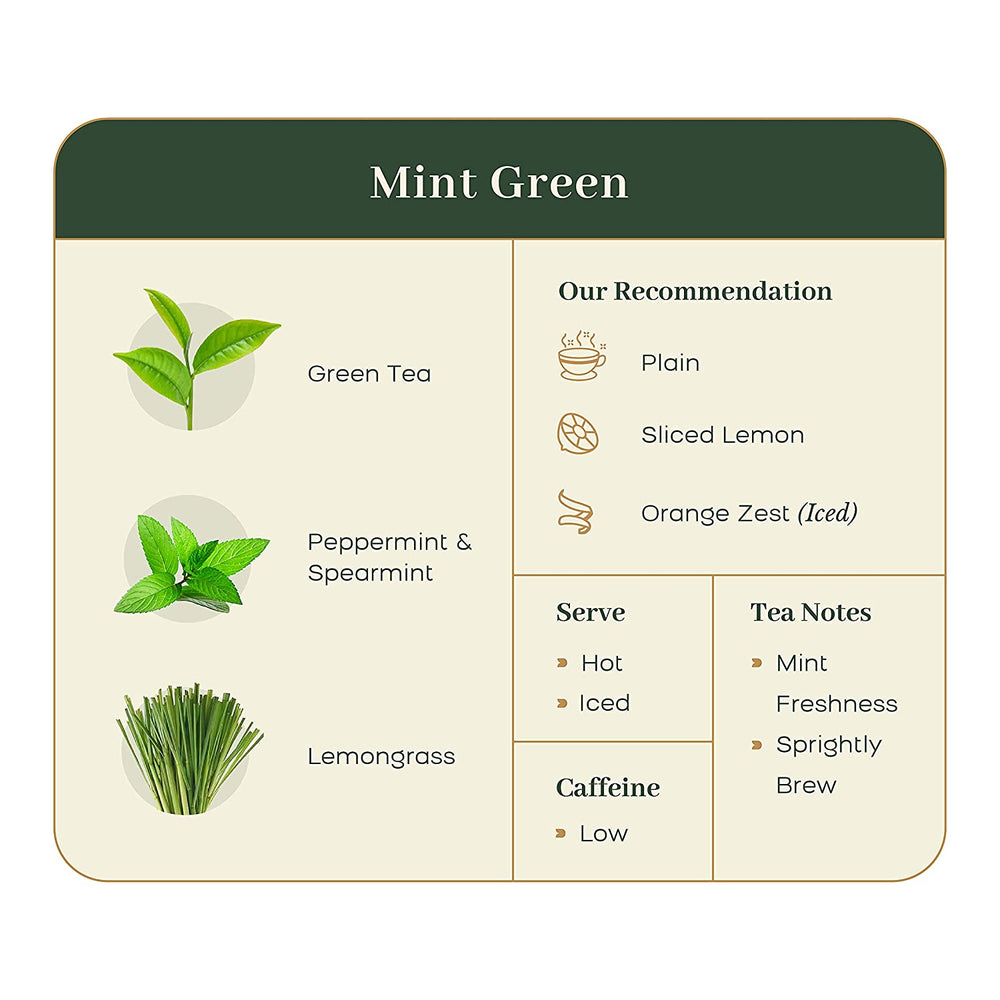 
                  
                    Mint Green Tea
                  
                