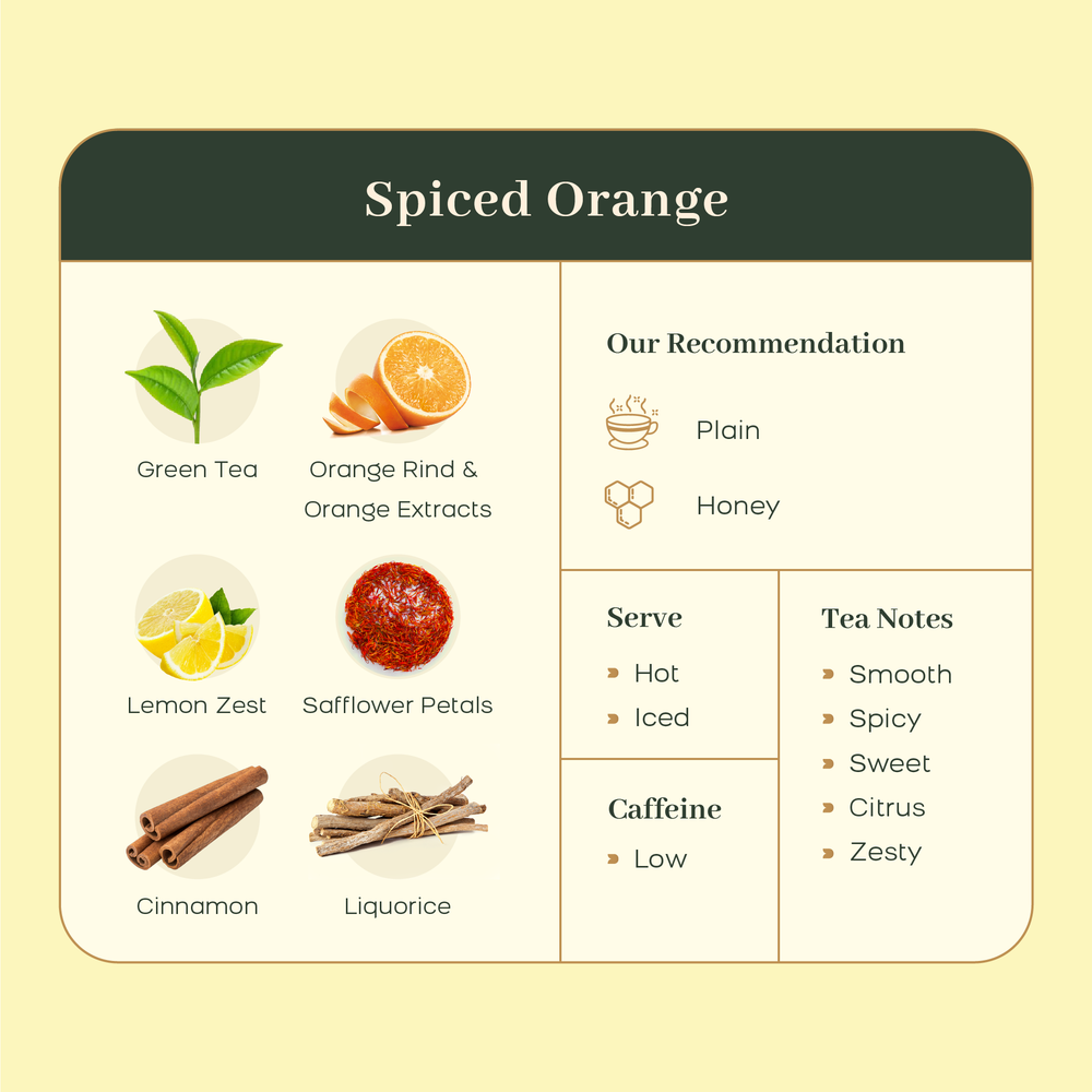 
                  
                    Pack of Citrus Teas
                  
                