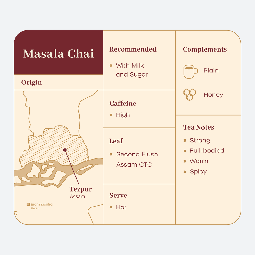 
                  
                    Indian Masala Chai
                  
                